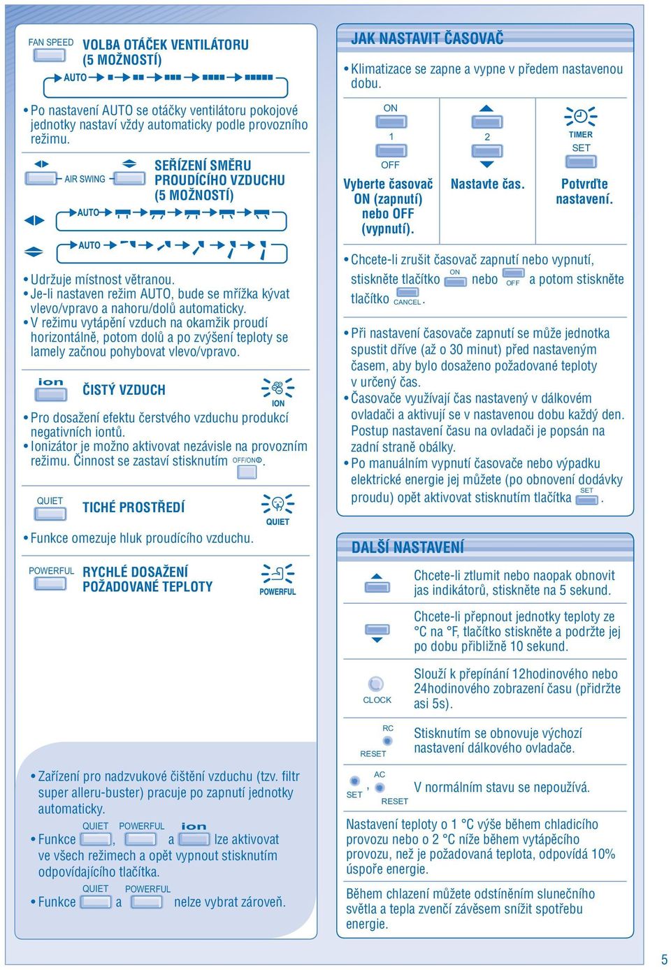 Je-li nastaven režim AUTO, bude se mřížka kývat vlevo/vpravo a nahoru/dolů automaticky.