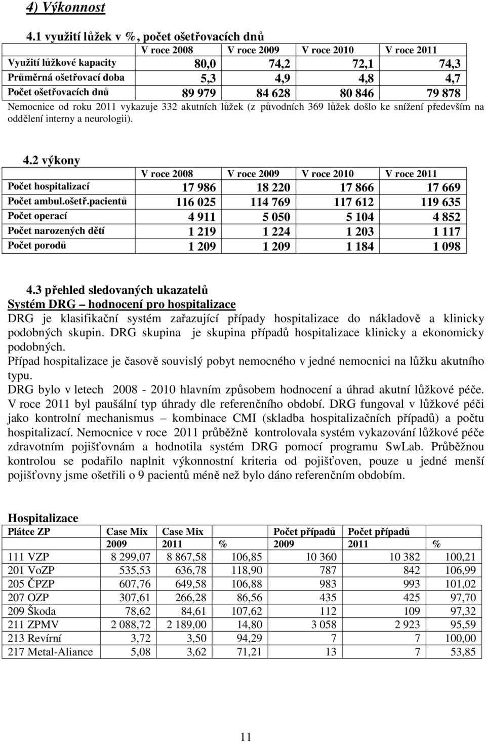 dnů 89 979 84 628 80 846 79 878 Nemocnice od roku 2011 vykazuje 332 akutních lůžek (z původních 369 lůžek došlo ke snížení především na oddělení interny a neurologii). 4.