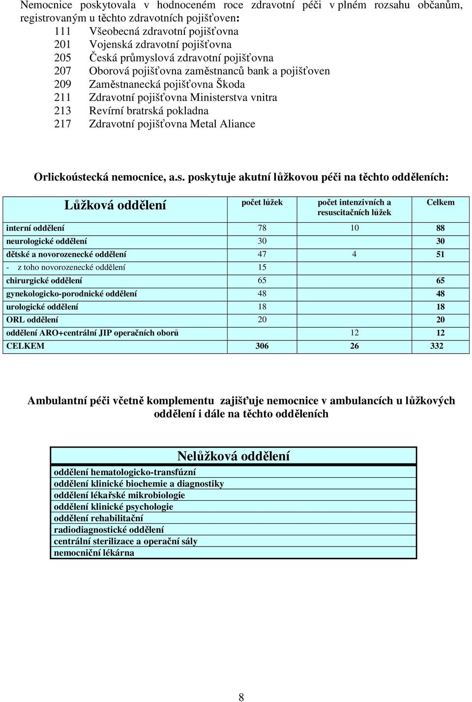 pokladna 217 Zdravotní pojišťovna Metal Aliance Orlickoúst