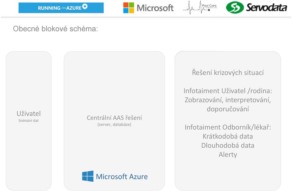 interpretování, doporučování mutirole Secured Nonbreakable automated redirecting Infotaiment