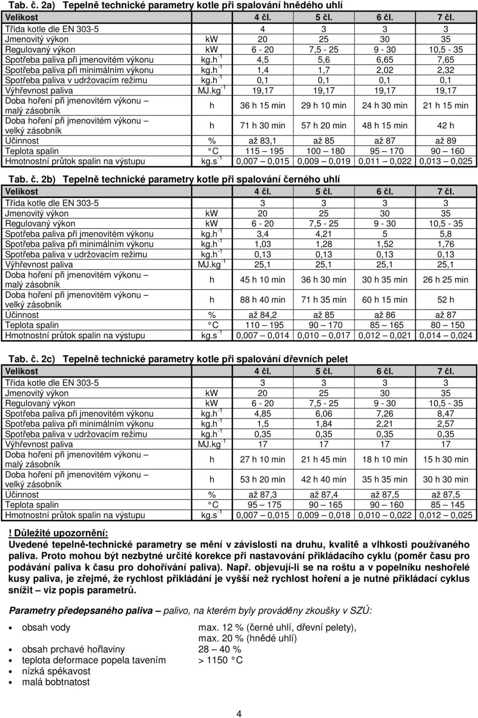 h -1 4,5 5,6 6,65 7,65 Spotřeba paliva při minimálním výkonu kg.h -1 1,4 1,7 2,02 2,32 Spotřeba paliva v udržovacím režimu kg.h -1 0,1 0,1 0,1 0,1 Výhřevnost paliva MJ.