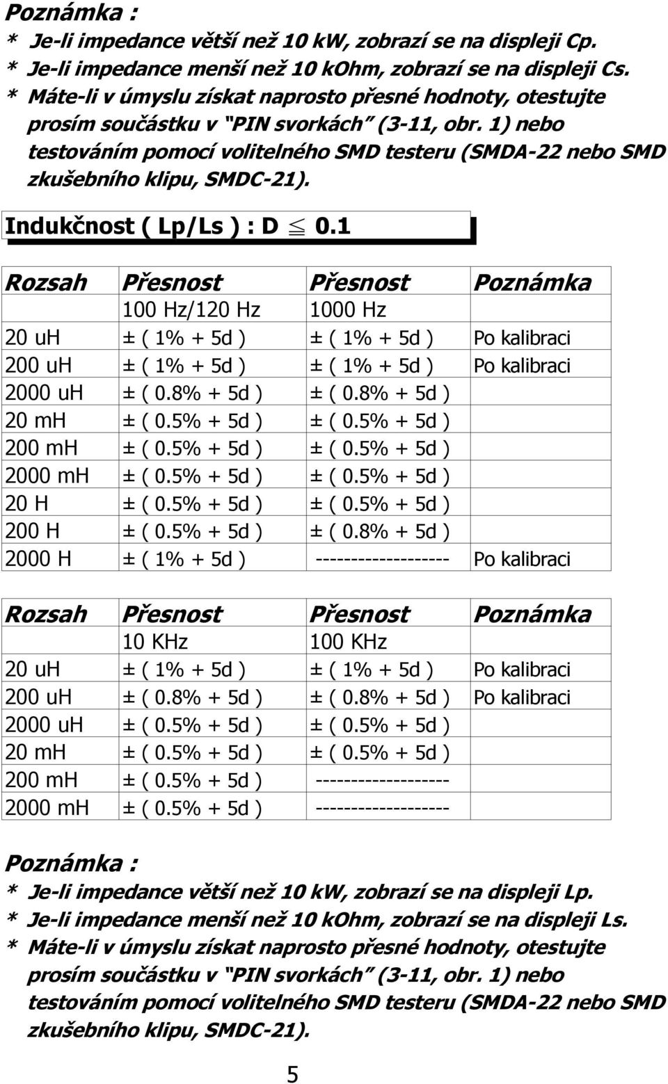 Indukčnost ( Lp/Ls ) : D 0.1 Rozsah Přesnost Přesnost Poznámka 100 Hz/120 Hz 1000 Hz 20 uh ± ( 1% + 5d ) ± ( 1% + 5d ) Po kalibraci 200 uh ± ( 1% + 5d ) ± ( 1% + 5d ) Po kalibraci 2000 uh ± ( 0.