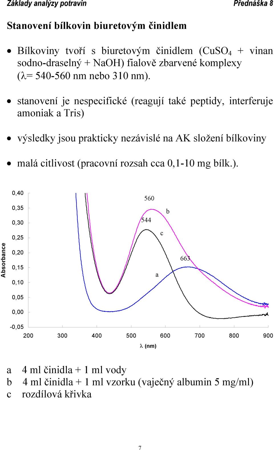 stanovení je nespecifické (reagují také peptidy, interferuje amoniak a Tris) výsledky jsou prakticky nezávislé na AK složení bílkoviny malá