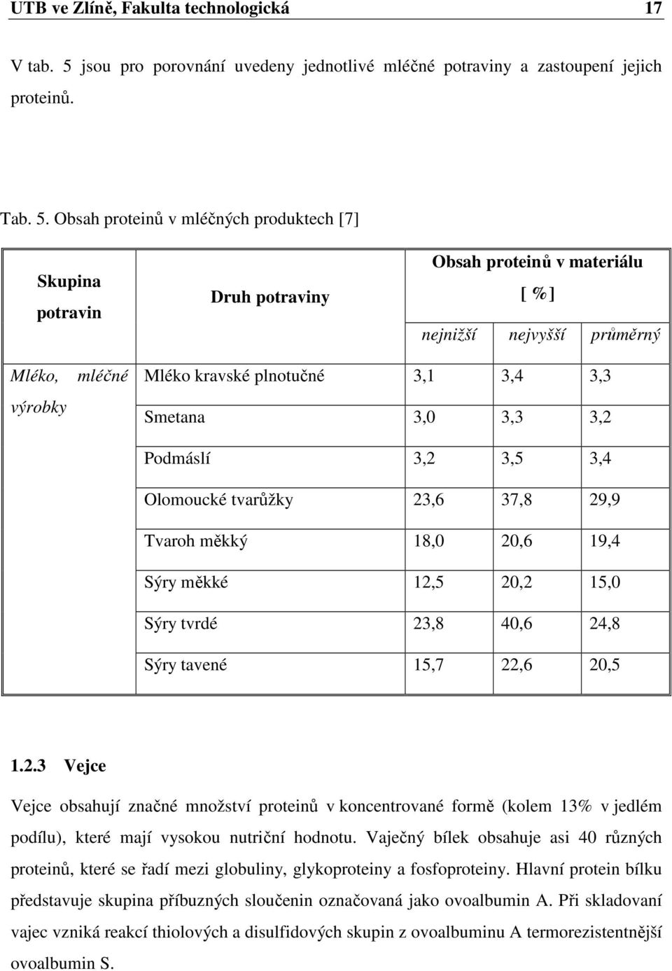 Obsah proteinů v mléčných produktech [7] Skupina potravin Druh potraviny Obsah proteinů v materiálu [ %] nejnižší nejvyšší průměrný Mléko, výrobky mléčné Mléko kravské plnotučné 3,1 3,4 3,3 Smetana