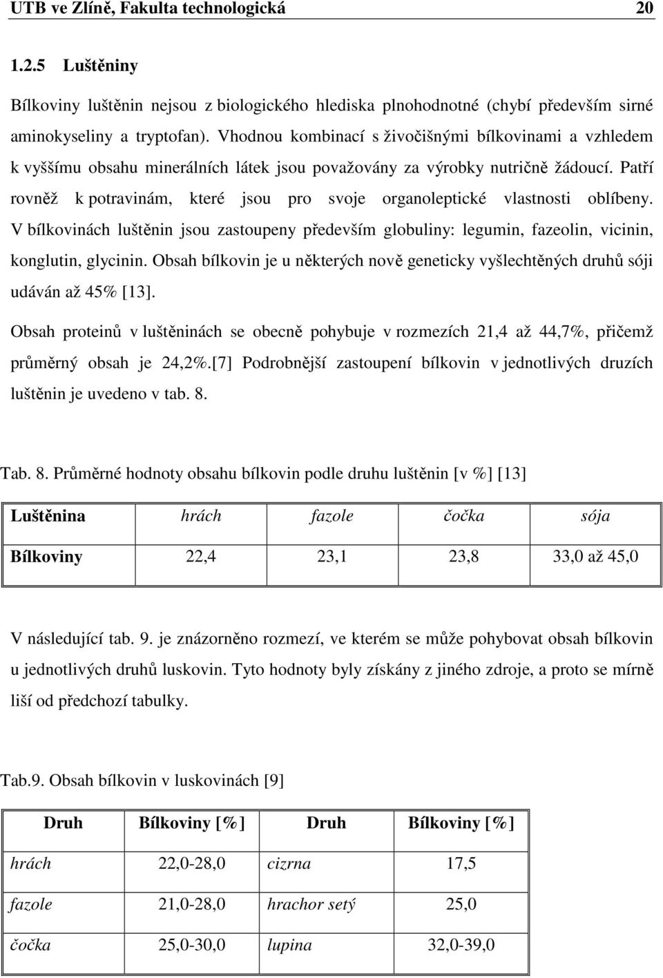 Patří rovněž k potravinám, které jsou pro svoje organoleptické vlastnosti oblíbeny. V bílkovinách luštěnin jsou zastoupeny především globuliny: legumin, fazeolin, vicinin, konglutin, glycinin.