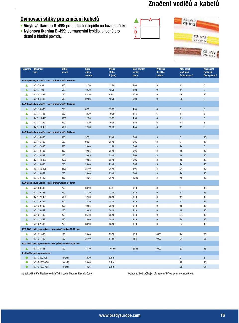 26 6.35 10.00 9 46 10 M71-84-499 500 22.86 12.70 6.00 9 22 2 6 AWG podle typu vodiče max. průměr vodiče 4,55 mm M71-10-498 750 6.35 19.05 4.55 6 5 3 M71-11-498 500 12.70 19.05 4.55 6 11 8 BM71-11-498 5000 12.