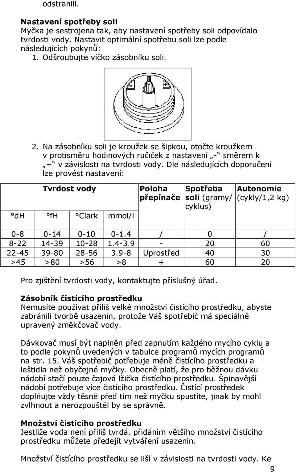 Dle následujících doporučení lze provést nastavení: Tvrdost vody dh fh Clark mmol/l Poloha přepínače Spotřeba soli (gramy/ cyklus) Autonomie (cykly/1,2 kg) 0-8 0-14 0-10 0-1.