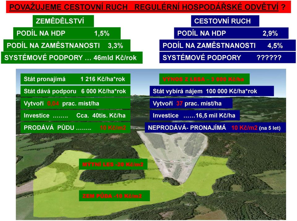 ZAMĚSTNANOSTI 4,5% SYSTÉMOVÉ PODPORY?