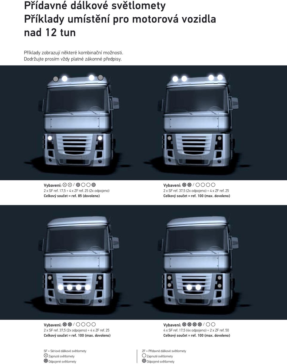 37,5 (2x odpojeno) + 4 x ZF ref. 25 Celkový součet = ref. 100 (max. dovoleno) 2 x SF ref. 37,5 (2x odpojeno) + 4 x ZF ref. 25 Celkový součet = ref. 100 (max. dovoleno) 4 x SF ref.