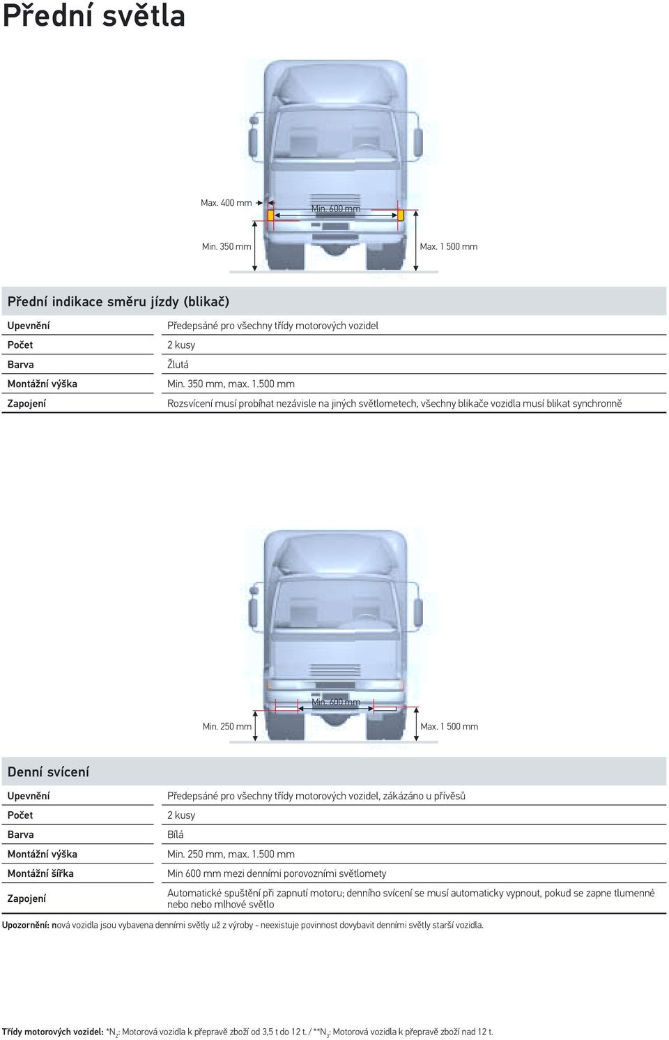 500 mm Rozsvícení musí probíhat nezávisle na jiných světlometech, všechny blikače vozidla musí blikat synchronně Min. 600 mm Min. 250 mm Max.