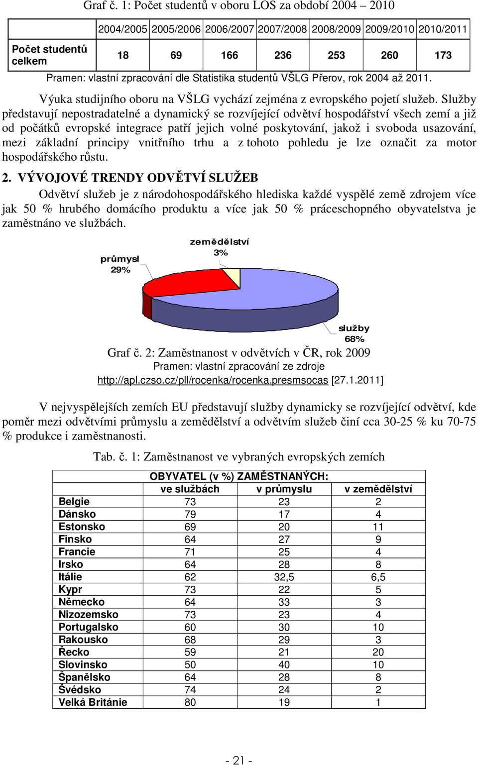 VŠLG Přerov, rok 2004 až 2011. Výuka studijního oboru na VŠLG vychází zejména z evropského pojetí služeb.