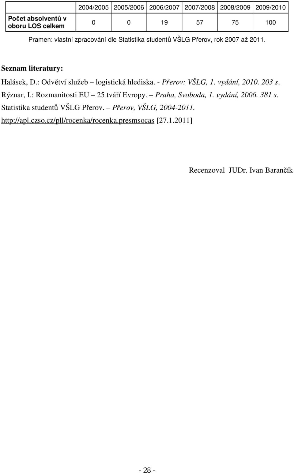 - Přerov: VŠLG, 1. vydání, 2010. 203 s. Rýznar, I.: Rozmanitosti EU 25 tváří Evropy. Praha, Svoboda, 1. vydání, 2006. 381 s.