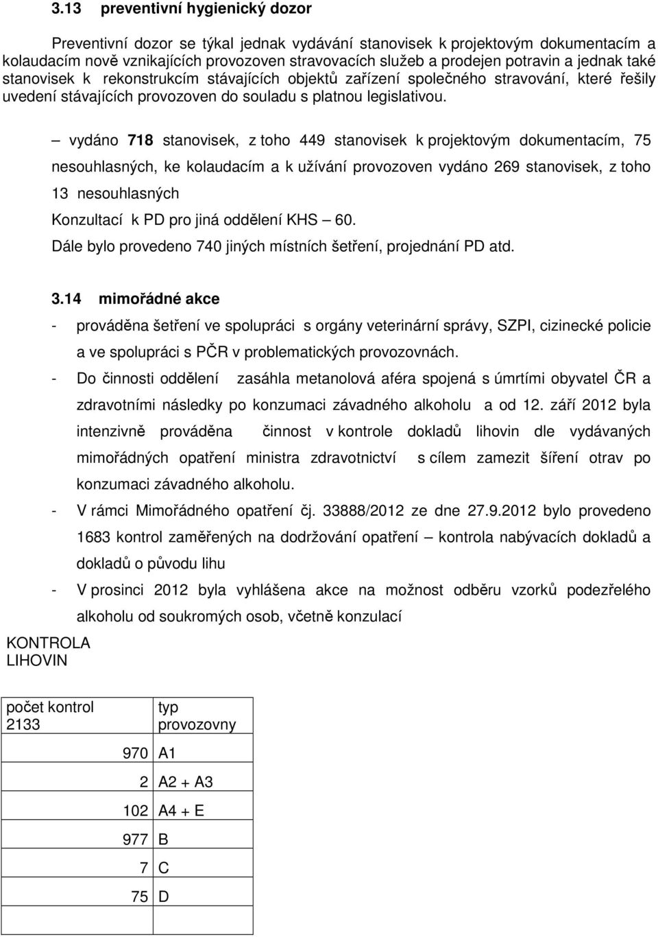 vydáno 718 stanovisek, z toho 449 stanovisek k projektovým dokumentacím, 75 nesouhlasných, ke kolaudacím a k užívání provozoven vydáno 69 stanovisek, z toho 13 nesouhlasných Konzultací k PD pro jiná