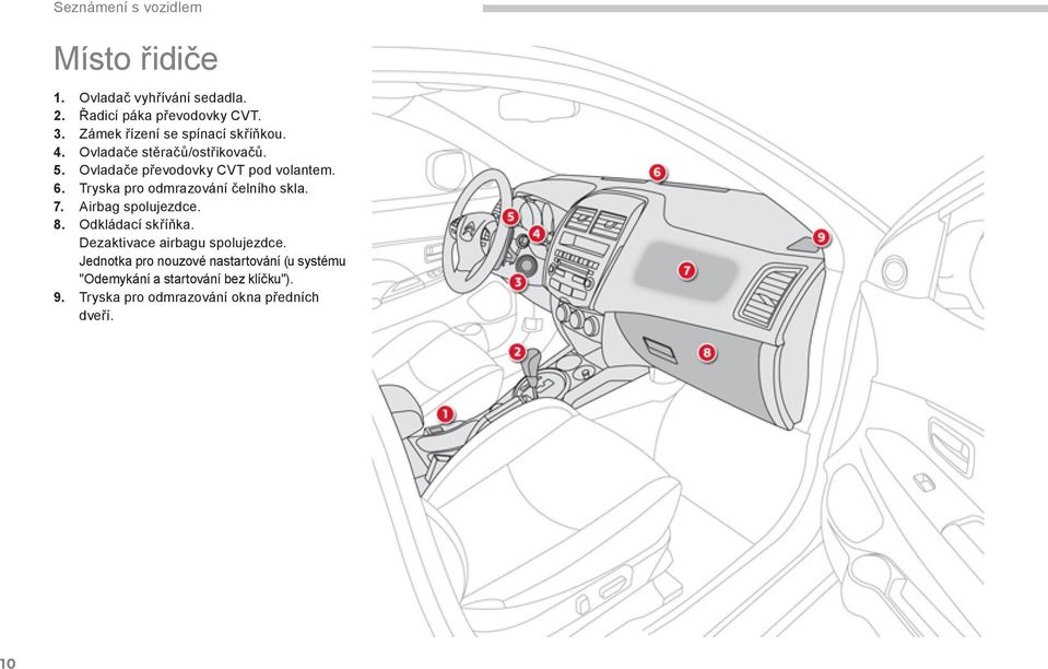 Tryska pro odmrazování čelního skla. 7. Airbag spolujezdce. 8. Odkládací skříňka. Dezaktivace airbagu spolujezdce.