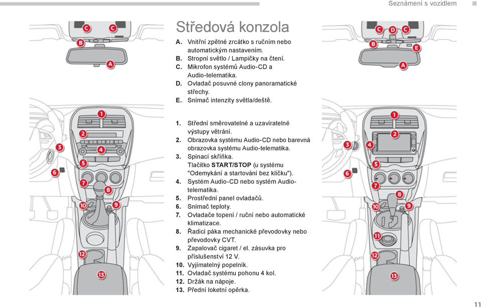 Obrazovka systému Audio-CD nebo barevná obrazovka systému Audio-telematika. 3. Spínací skříňka. Tlačítko START/STOP (u systému "Odemykání a startování bez klíčku"). 4.