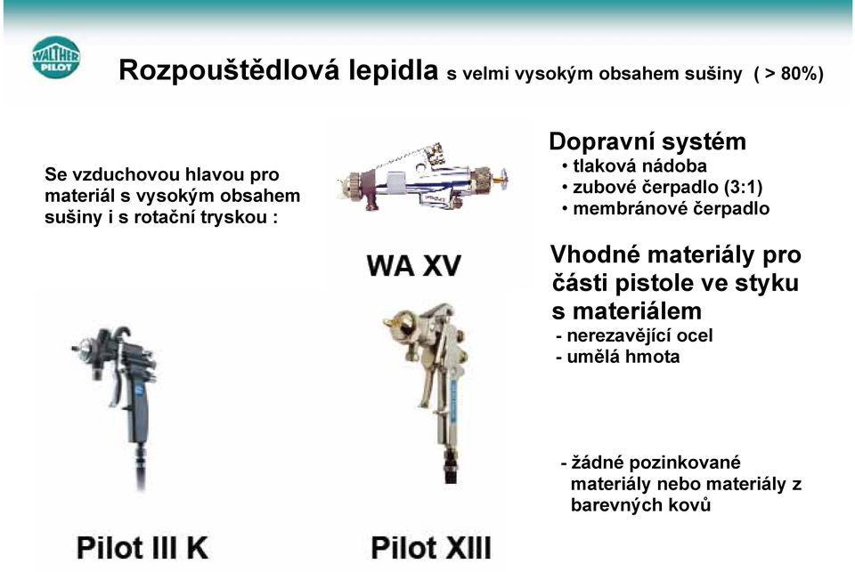 zubové čerpadlo (3:1) membránové čerpadlo Vhodné materiály pro části pistole ve styku s