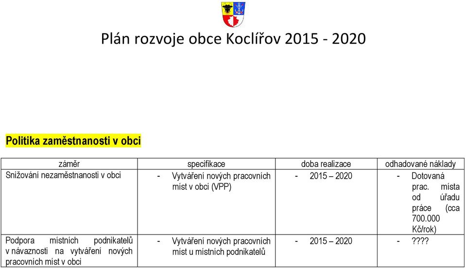 místa od úřadu práce (cca 700.