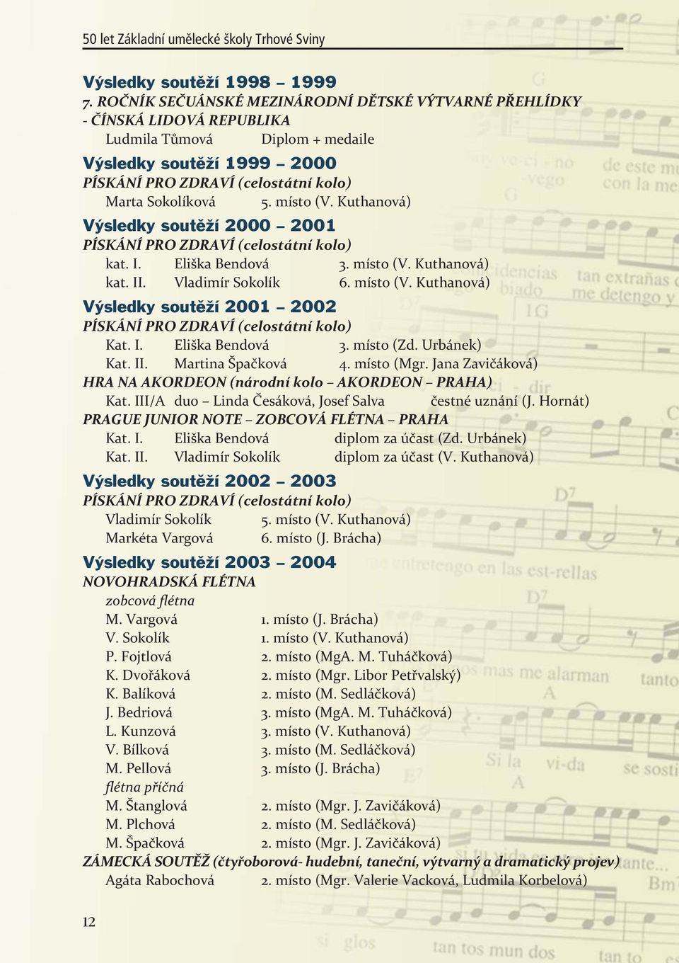 místo (V. Kuthanová) Výsledky soutěží 2000 2001 PÍSKÁNÍ PRO ZDRAVÍ (celostátní kolo) kat. I. Eliška Bendová 3. místo (V. Kuthanová) kat. II. Vladimír Sokolík 6. místo (V. Kuthanová) Výsledky soutěží 2001 2002 PÍSKÁNÍ PRO ZDRAVÍ (celostátní kolo) Kat.