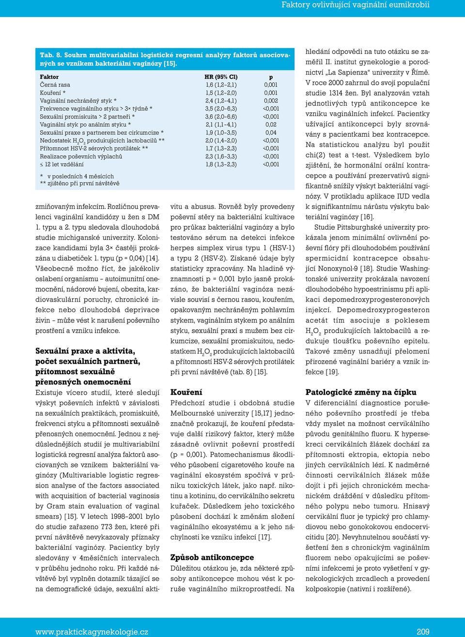 ální promiskuita > 2 partneři * 3,6 (2,0 6,6) <0,001 Vaginální styk po análním styku * 2,1 (1,1 4,1) 0,02 Sexu ální praxe s partnerem bez cirkumcize * 1,9 (1,0 3,5) 0,04 Nedostatek H 2 produkujících