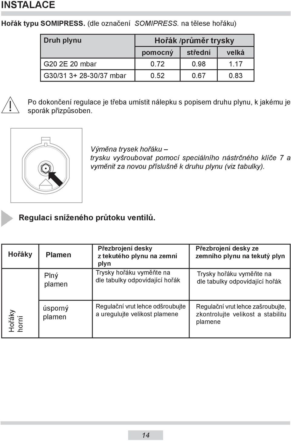 Výměna trysek hořáku trysku vyšroubovat pomocí speciálního nástrčného klíče 7 a vyměnit za novou příslušně k druhu plynu (viz tabulky). Regulaci sníženého průtoku ventilů.