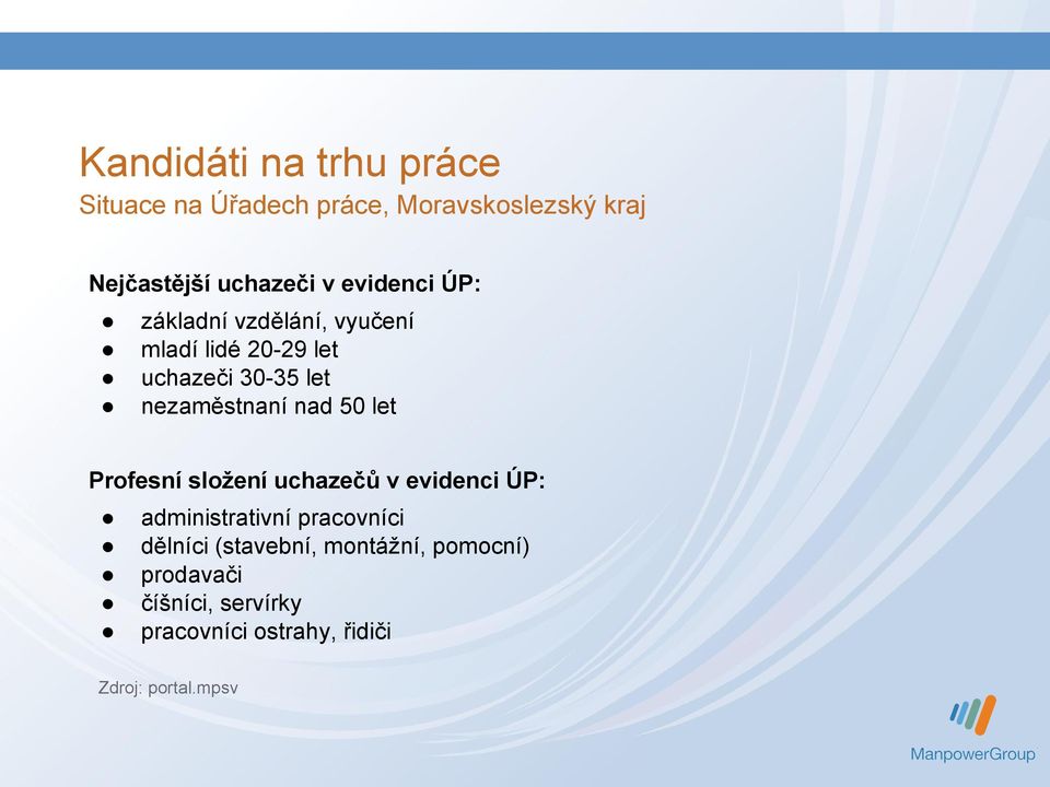 nad 50 let Profesní složení uchazečů v evidenci ÚP: administrativní pracovníci dělníci