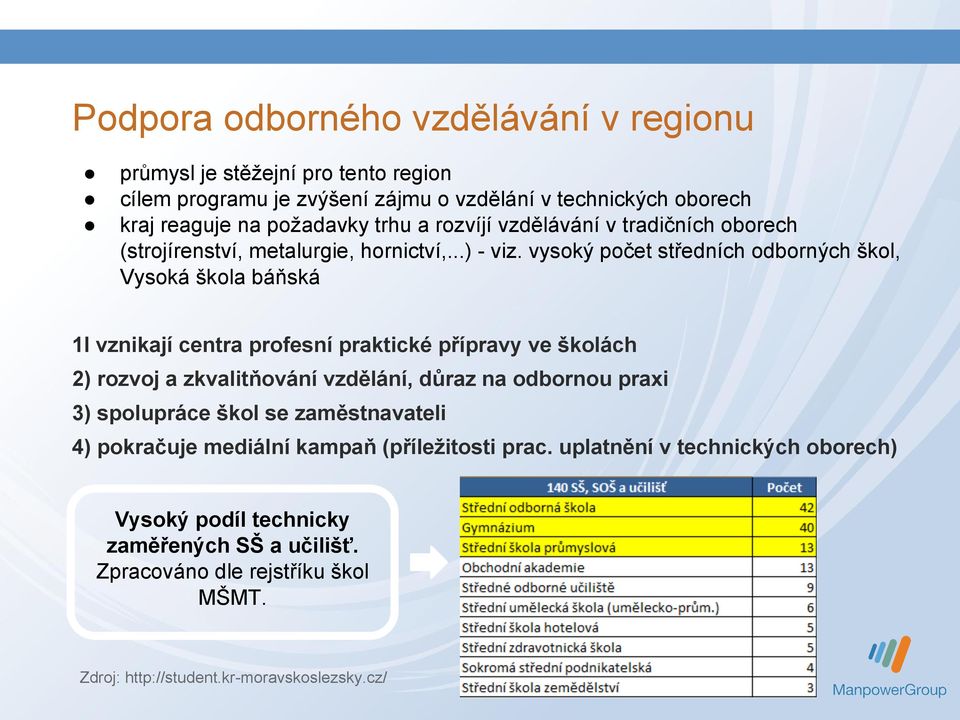 vysoký počet středních odborných škol, Vysoká škola báňská 1l vznikají centra profesní praktické přípravy ve školách 2) rozvoj a zkvalitňování vzdělání, důraz na odbornou