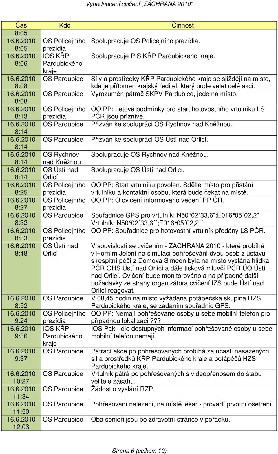 8:08 16.6.2010 8:13 OS Policejního prezídia OO PP: Letové podmínky pro start hotovostního vrtulníku LS PČR jsou příznivé. 16.6.2010 OS Pardubice Přizván ke spolupráci OS Rychnov nad Kněžnou. 8:14 16.