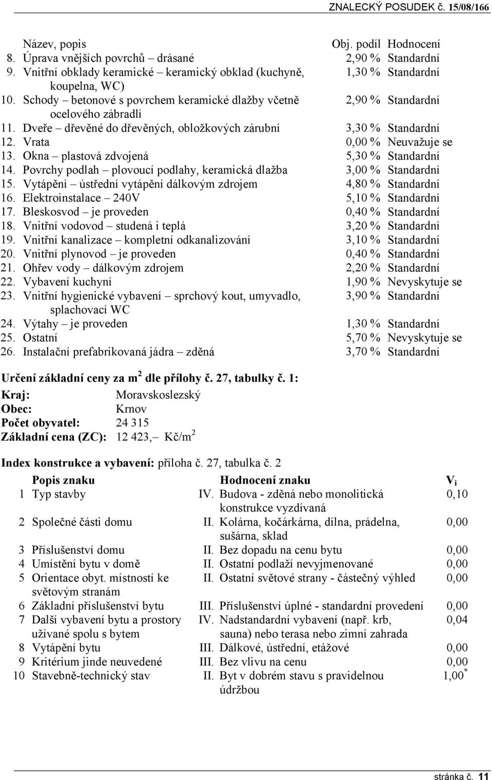 Elektroinstalace 240V 17. Bleskosvod je proveden 18. Vnitřní vodovod studená i teplá 19. Vnitřní kanalizace kompletní odkanalizování 20. Vnitřní plynovod je proveden 21.