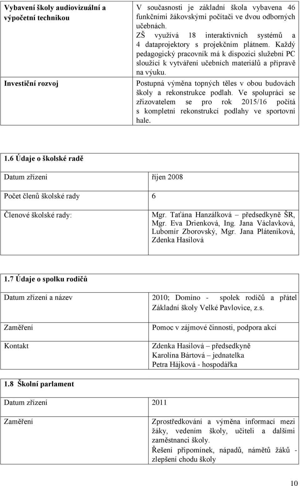 Postupná výměna topných těles v obou budovách školy a rekonstrukce podlah. Ve spolupráci se zřizovatelem se pro rok 2015/16 počítá s kompletní rekonstrukcí podlahy ve sportovní hale. 1.