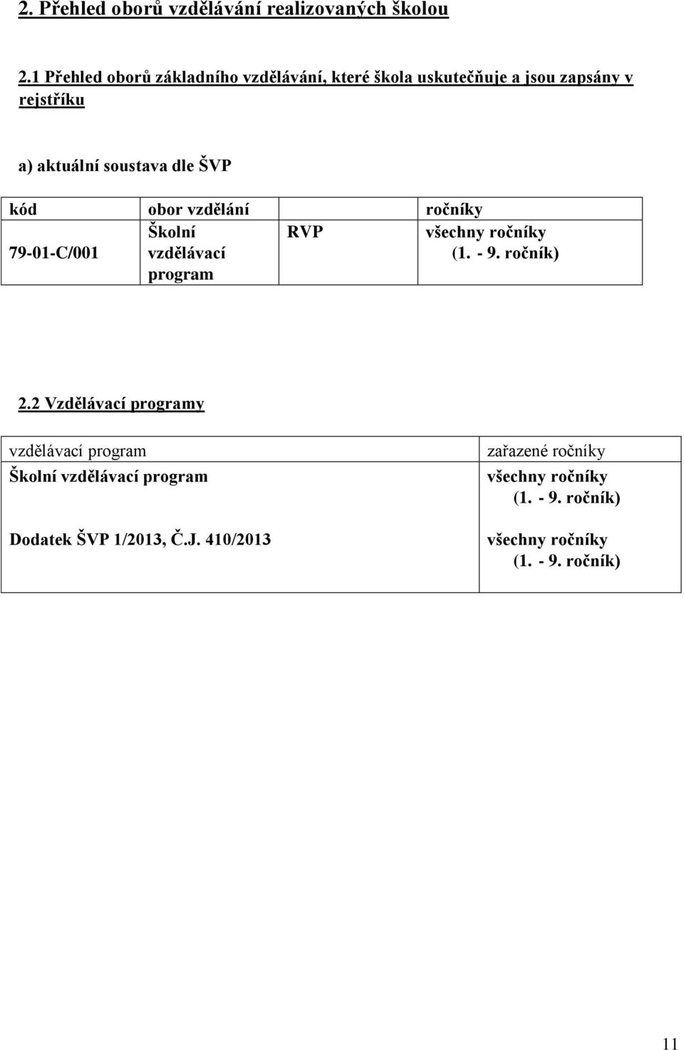 ŠVP kód obor vzdělání ročníky Školní RVP všechny ročníky 79-01-C/001 vzdělávací program (1. - 9. ročník) 2.