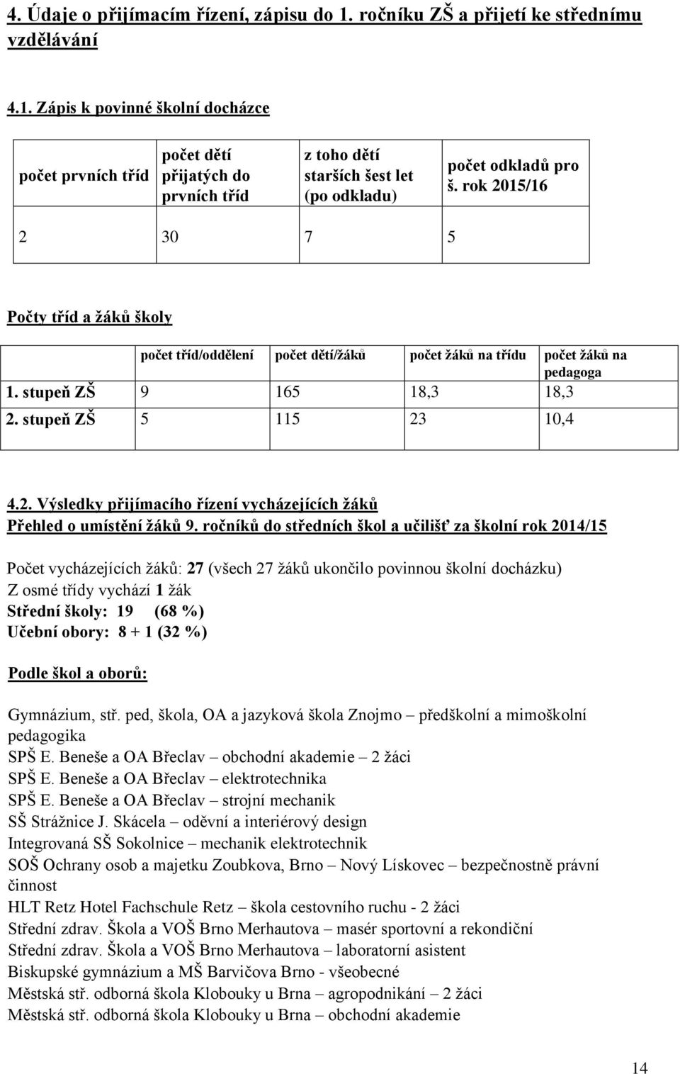 ročníků do středních škol a učilišť za školní rok 2014/15 Počet vycházejících žáků: 27 (všech 27 žáků ukončilo povinnou školní docházku) Z osmé třídy vychází 1 žák Střední školy: 19 (68 %) Učební