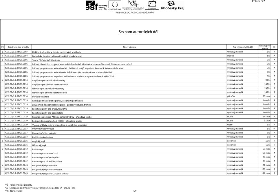 1.07/3.2.08/01.0006 Základy dílenského programování a obsluha obráběcích strojů v systému Sinumerik Siemens - soustružení výukový materiál 6 ks A CZ.1.07/3.2.08/01.0006 Základy programování a obsluha CNC obráběcích strojů v systému Sinumerik Siemens - frézování výukový materiál 6 ks A CZ.