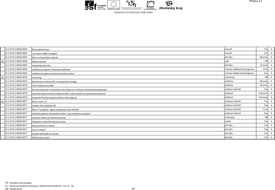 CZ.1.07/3.2.08/04.0073 E-learning e-learning NR A CZ.1.07/3.2.08/04.0073 Monitoring a evaluce SPL a rozvojových strategií učebnice 86 stran A CZ.1.07/3.2.08/04.0073 Právní vědomí pro MAS učebnice 56 stran A CZ.