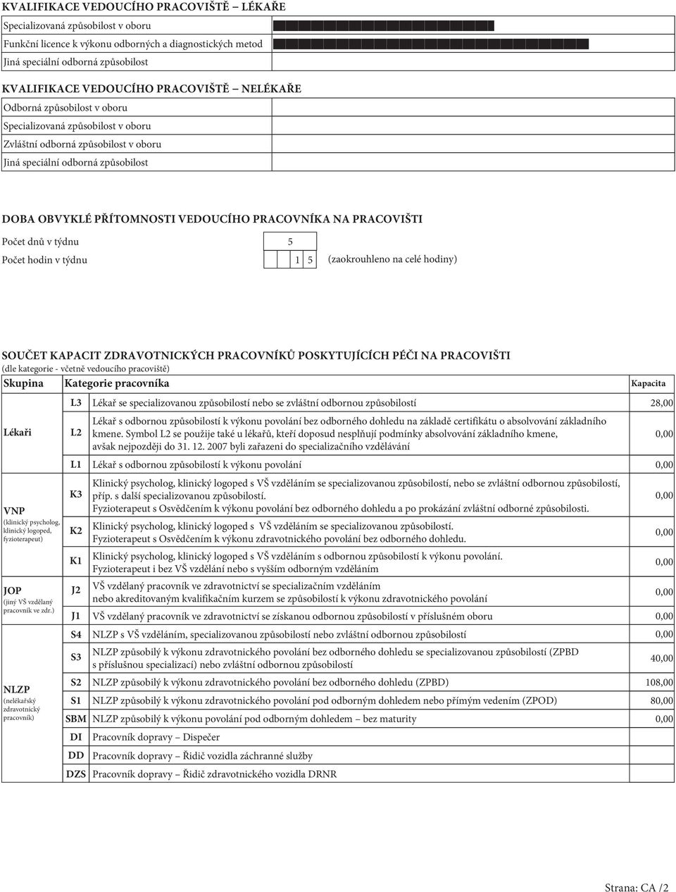 PRACOVIŠTI Počet dnů v týdnu 5 Počet hodin v týdnu 1 5 (zaokrouhleno na celé hodiny) SOUČET KAPACIT ZDRAVOTNICKÝCH PRACOVNÍKŮ POSKYTUJÍCÍCH PÉČI NA PRACOVIŠTI (dle kategorie - včetně vedoucího