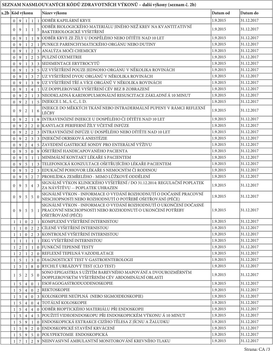 ŽÍLY U DOSPĚLÉHO NEBO DÍTĚTE NAD 10 LET 0 9 1 2 1 PUNKCE PARENCHYMATICKÉHO ORGÁNU NEBO DUTINY 0 9 1 2 3 ANALÝZA MOČI CHEMICKY 0 9 1 2 5 PULZNÍ OXYMETRIE 0 9 1 3 3 SEDIMENTACE ERYTROCYTŮ 0 9 1 3 5 UZ