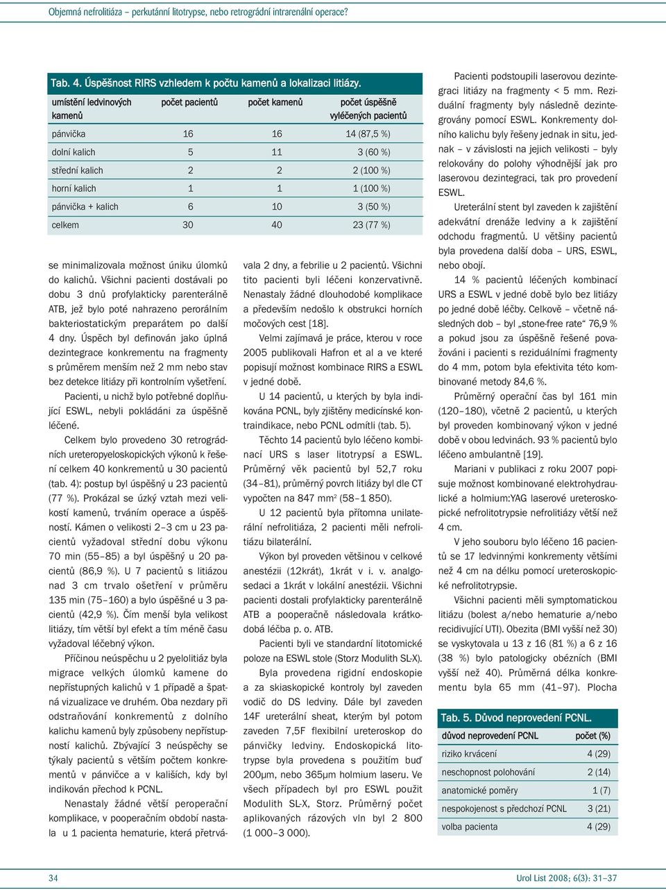 pánvička + kalich 6 10 3 (50 %) celkem 30 40 23 (77 %) se minimalizovala možnost úniku úlomků do kalichů.