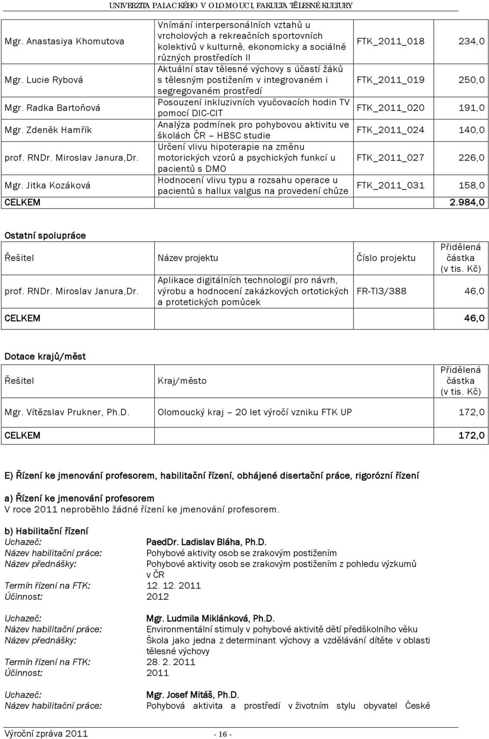 Radka Bartoňová Posouzení inkluzivních vyučovacích hodin TV FTK_2011_020 pomocí DIC-CIT 191,0 Mgr.