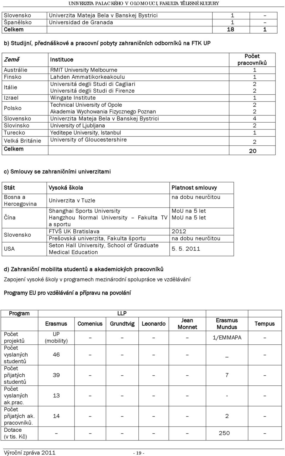 Technical University of Opole 2 Akademia Wychowania Fizycznego Poznan 2 Slovensko Univerzita Mateja Bela v Banskej Bystrici 4 Slovinsko University of Ljubljana 2 Turecko Yeditepe University, Istanbul