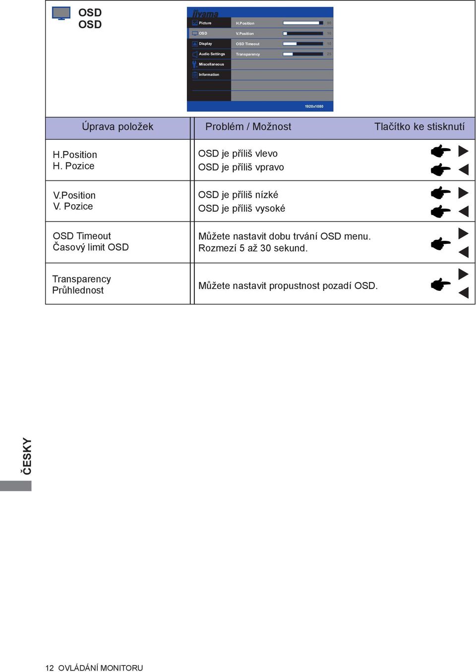 Problém / Možnost Tlačítko ke stisknutí H.Position H. Pozice V.Position V.