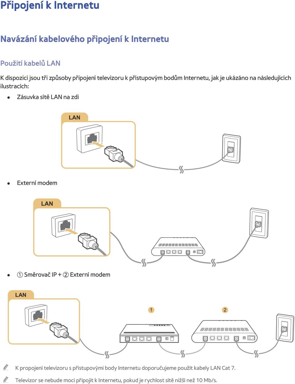 zdi LAN Externí modem LAN 1 Směrovač IP + 2 Externí modem LAN 1 2 K propojení televizoru s přístupovými body Internetu