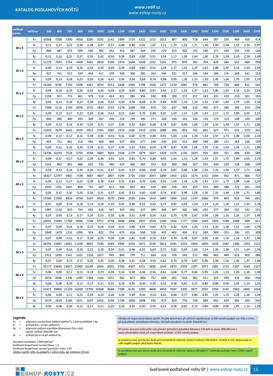 0,27 0,35 0,42 0,50 0,59 0,69 0,80 0,91 1,04 1,17 1,30 1,44 1,60 1,76 1,93 2,10 2,28 2,48 Fv 11279 7833 5754 4406 3481 2819 2330 1976 1668 1438 1252 1101 975 870 781 704 639 582 532 489 450 fv 0,09