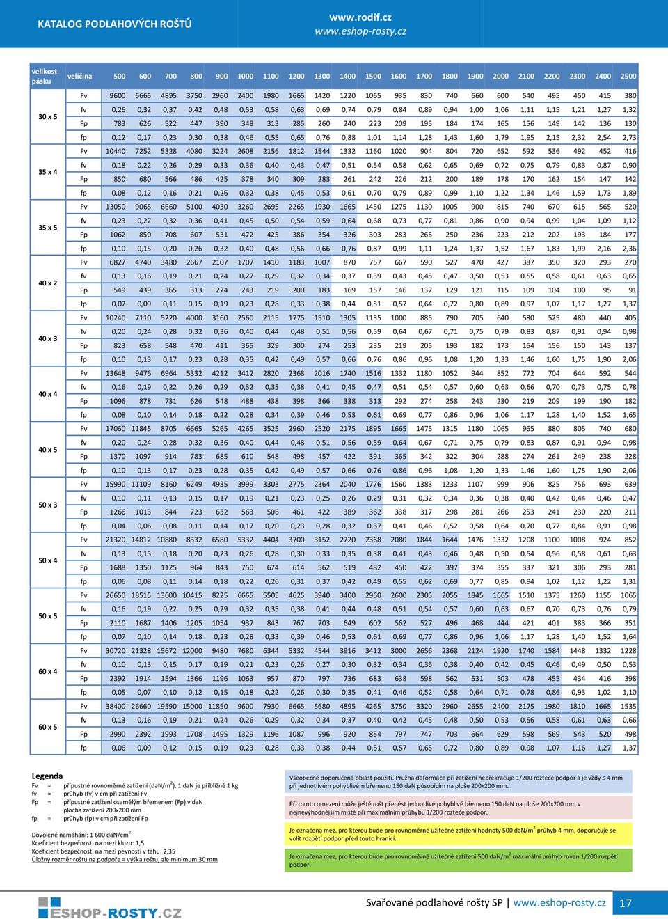 0,38 0,46 0,55 0,65 0,76 0,88 1,01 1,14 1,28 1,43 1,60 1,79 1,95 2,15 2,32 2,54 2,73 Fv 10440 7252 5328 4080 3224 2608 2156 1812 1544 1332 1160 1020 904 804 720 652 592 536 492 452 416 fv 0,18 0,22