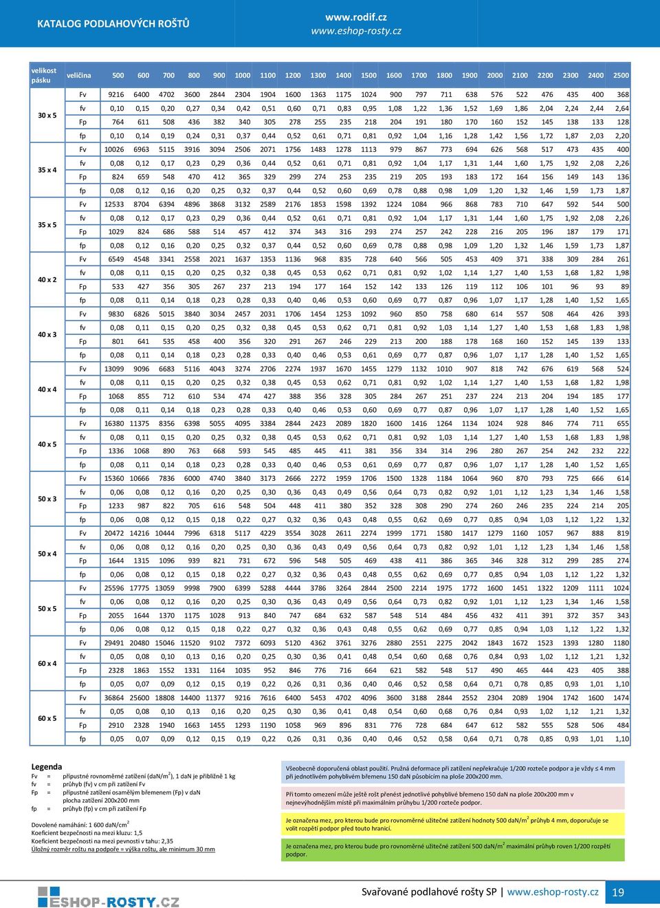 0,31 0,37 0,44 0,52 0,61 0,71 0,81 0,92 1,04 1,16 1,28 1,42 1,56 1,72 1,87 2,03 2,20 Fv 10026 6963 5115 3916 3094 2506 2071 1756 1483 1278 1113 979 867 773 694 626 568 517 473 435 400 fv 0,08 0,12