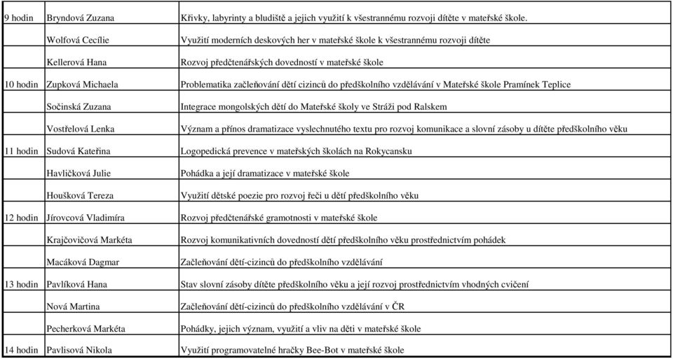 začleňování dětí cizinců do předškolního vzdělávání v Mateřské škole Pramínek Teplice Sočinská Zuzana Vostřelová Lenka Integrace mongolských dětí do Mateřské školy ve Stráži pod Ralskem Význam a