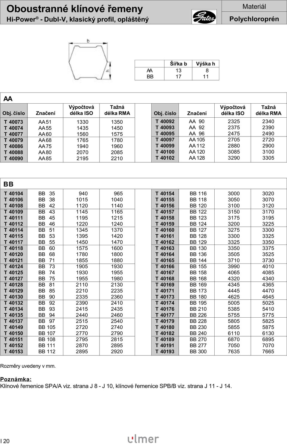 2705 2720 T 40099 AA 112 2880 2900 T 40100 AA 120 3085 3100 T 40102 AA 128 3290 3305 BB T 40104 BB 35 940 965 T 40106 BB 38 1015 1040 T 40108 BB 42 1120 1140 T 40109 BB 43 1145 1165 T 40111 BB 45