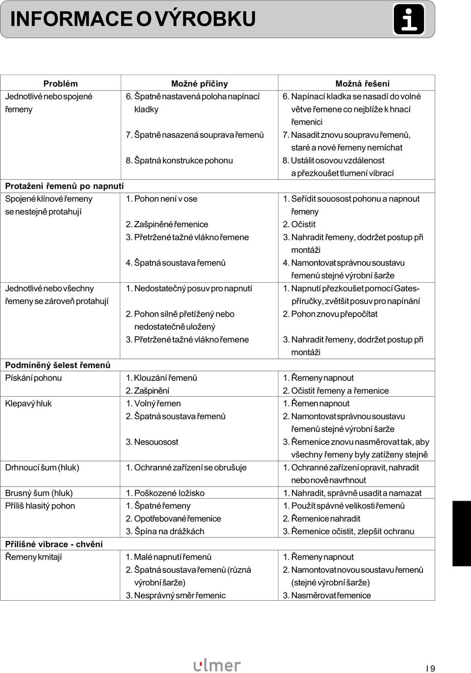 Špatná konstrukce pohonu 8. Ustálit osovou vzdálenost a přezkoušet tlumení vibrací Protažení řemenů po napnutí Spojené klínové řemeny 1. Pohon není v ose 1.