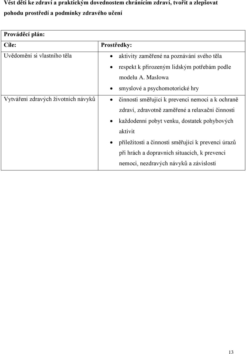 Maslowa smyslové a psychomotorické hry činnosti směřující k prevenci nemoci a k ochraně zdraví, zdravotně zaměřené a relaxační činnosti každodenní pobyt venku,