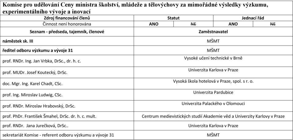 prof. RNDr. Miroslav Hrabovský, DrSc. prof. PhDr. František Šmahel, DrSc. dr. h. c. mult. prof. RNDr. Jana Jurečková, DrSc.