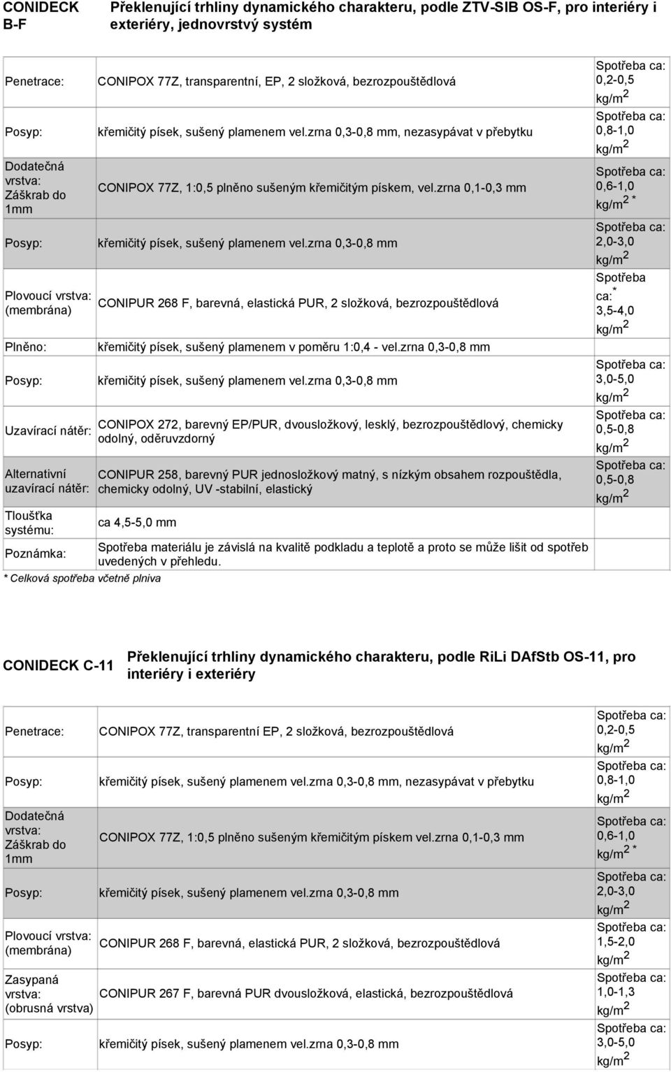 zrna 0,3-0,8 mm CONIPOX 272, barevný EP/PUR, dvousložkový, lesklý, bezrozpouštědlový, chemicky CONIPUR 258, barevný PUR jednosložkový matný, s nízkým obsahem rozpouštědla, ca 4,5-5,0 mm 0,2-0,5 *