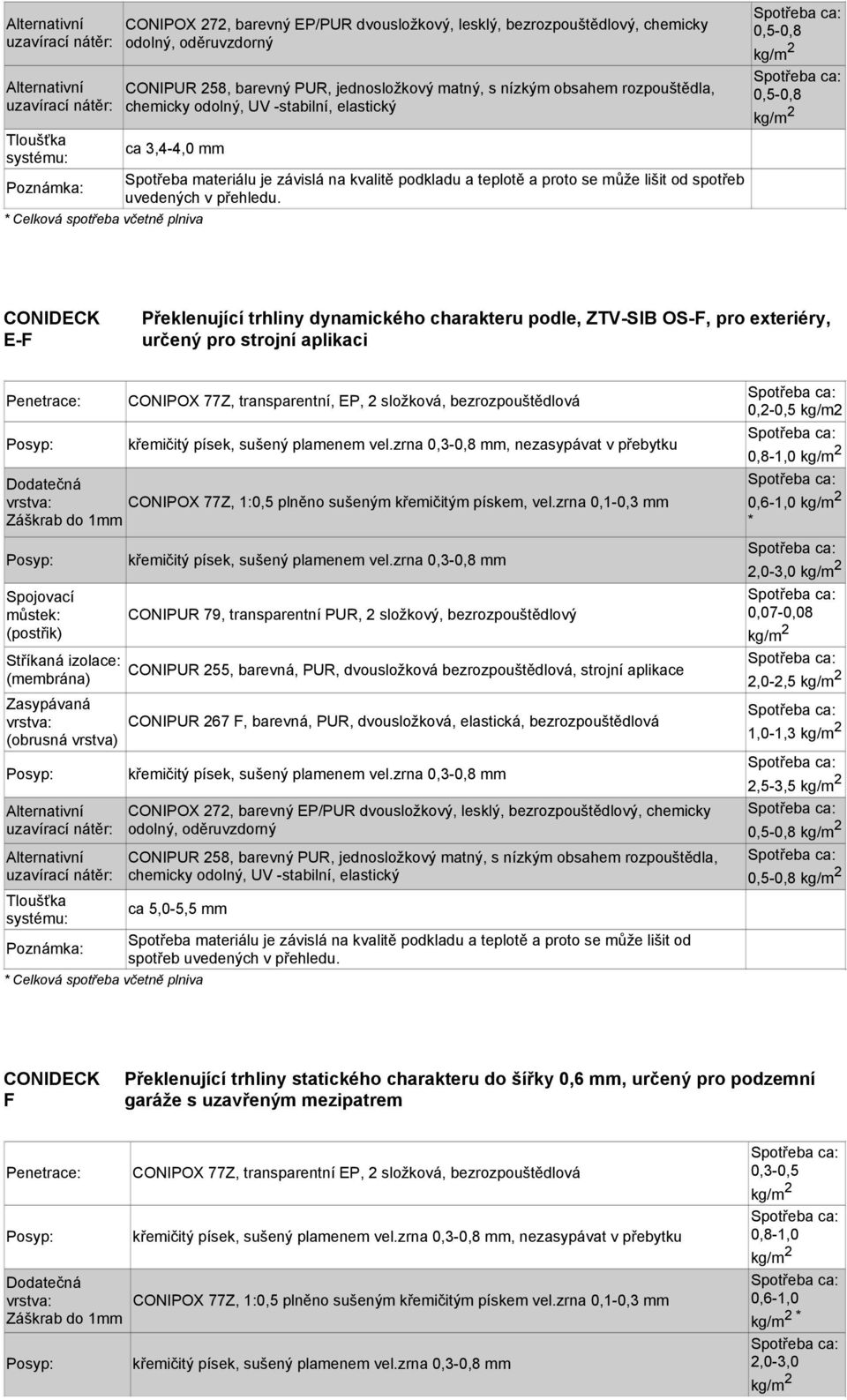 zrna 0,1-0,3 mm Spojovací můstek: (postřik) Stříkaná izolace: Zasypávaná CONIPUR 79, transparentní PUR, 2 složkový, bezrozpouštědlový CONIPUR 255, barevná, PUR, dvousložková bezrozpouštědlová,